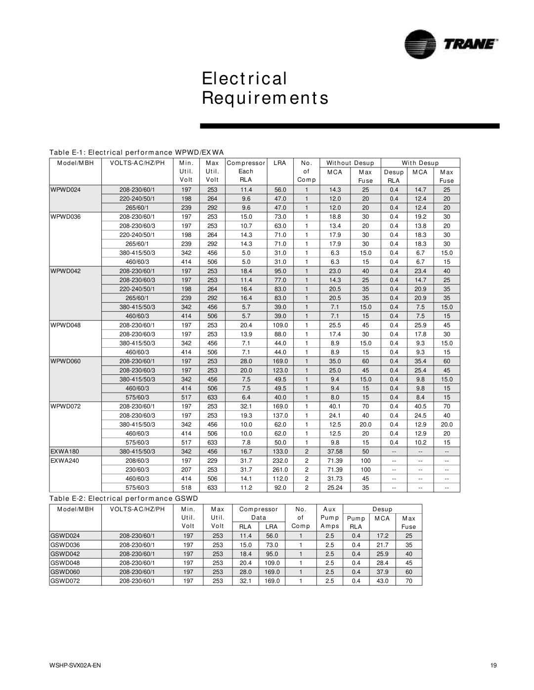 Trane GSWD manual Electrical Requirements, Table E-1 Electrical performance WPWD/EXWA 