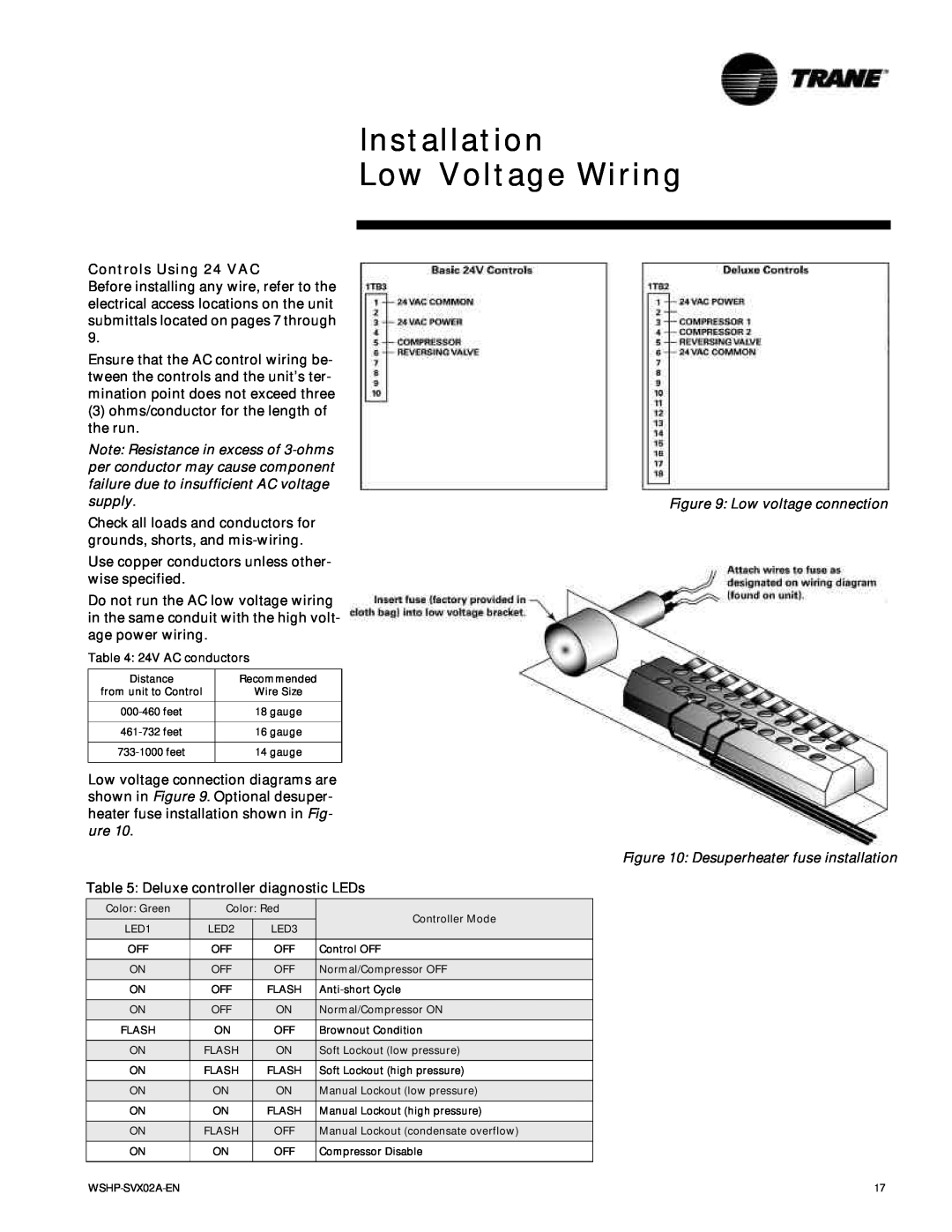 Trane GSWD Installation Low Voltage Wiring, Controls Using 24 VAC, Low voltage connection, Desuperheater fuse installation 