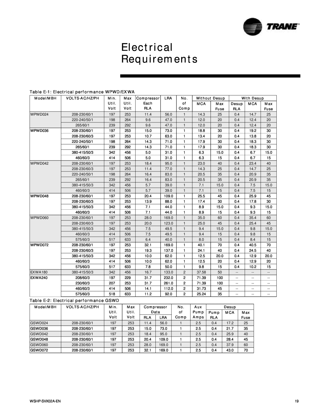 Trane manual Electrical Requirements, Table E-1 Electrical performance WPWD/EXWA, Table E-2 Electrical performance GSWD 