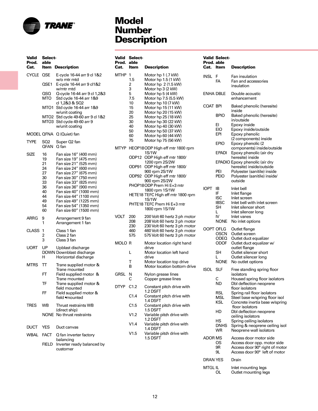 Trane Fan manual Model Number Description, Valid Select Prod Able Cat Description 