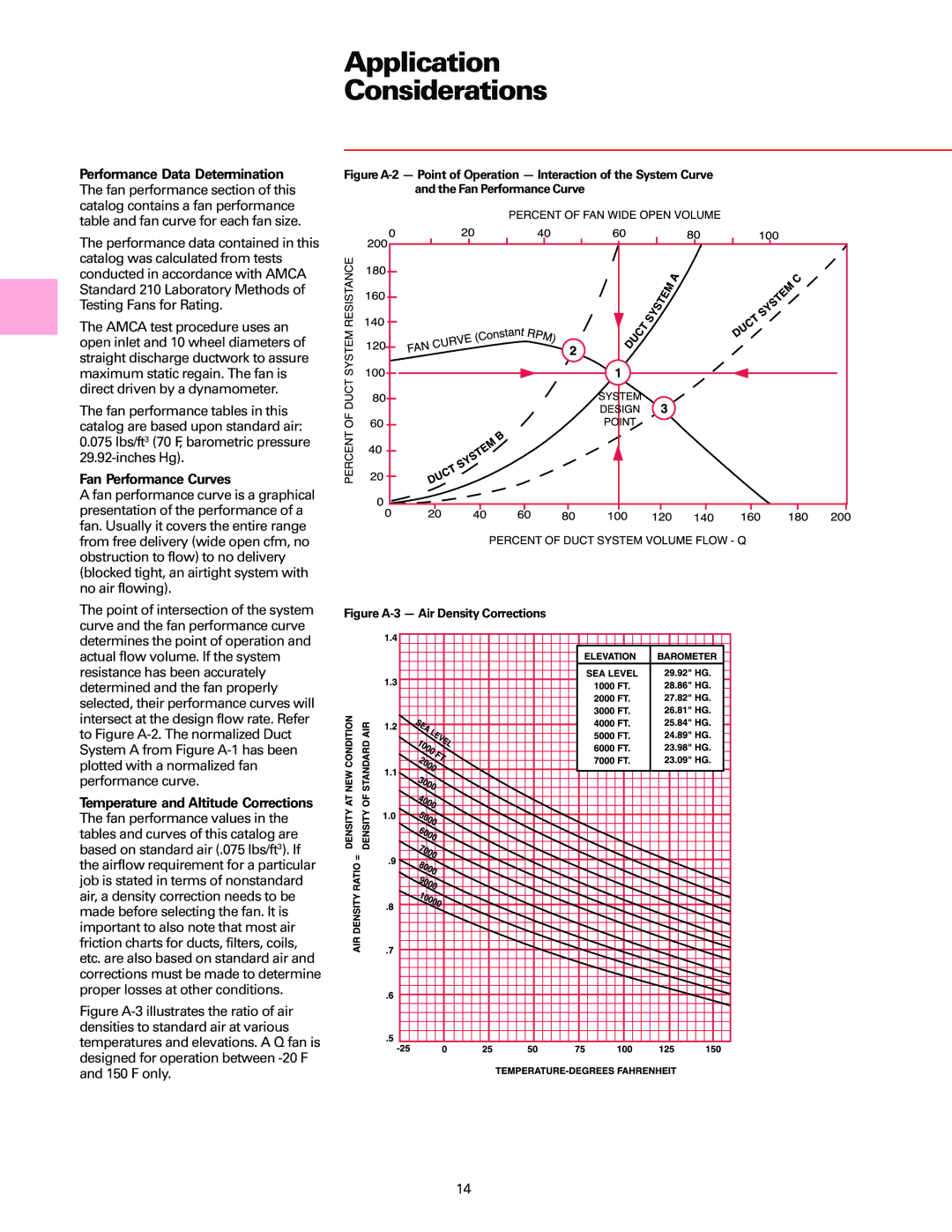 Trane manual Performance Data Determination, Fan Performance Curves 