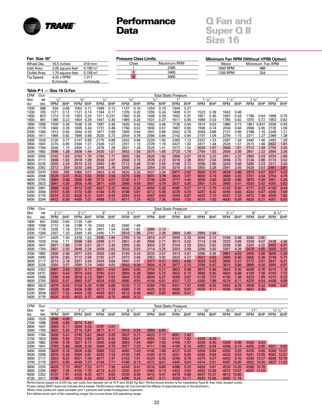 Trane manual Performance, Data, Fan Size, Minimum Fan RPM Without Vfrb Option, Table P-1 Size 16 Q-Fan 