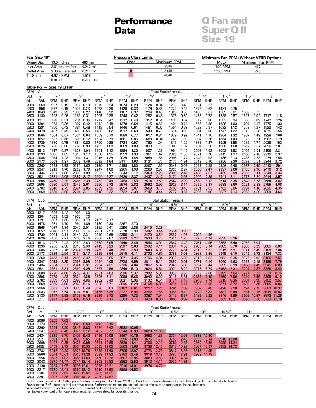 Trane manual Table P-2 Size 19 Q Fan 