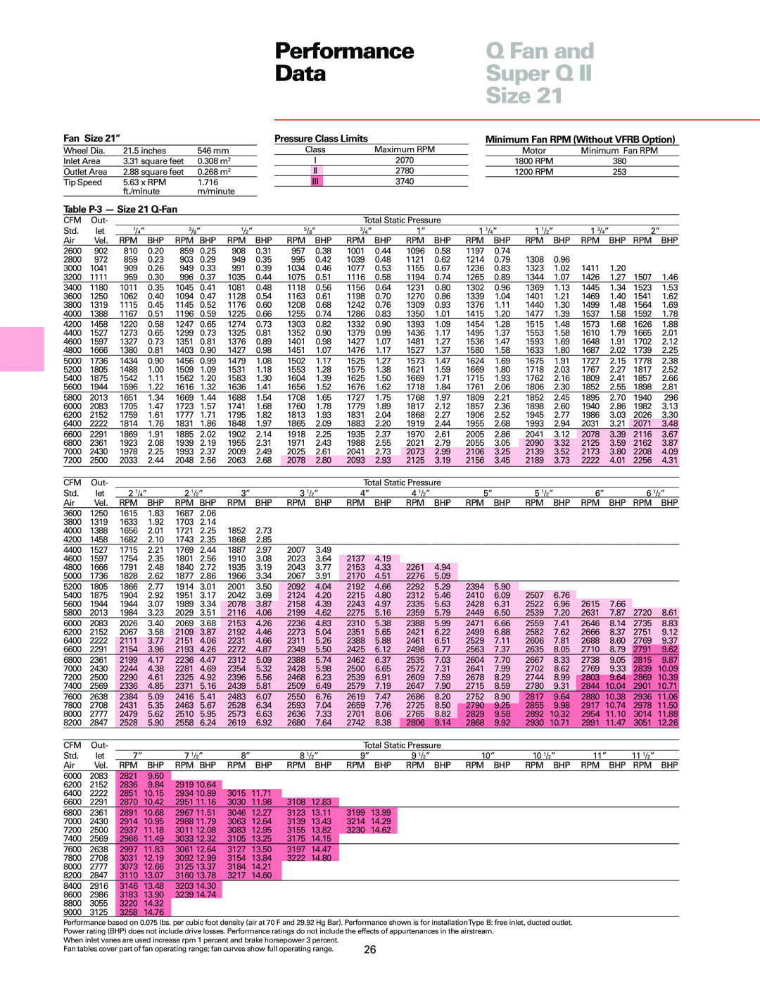 Trane manual Table P-3 Size 21 Q-Fan 