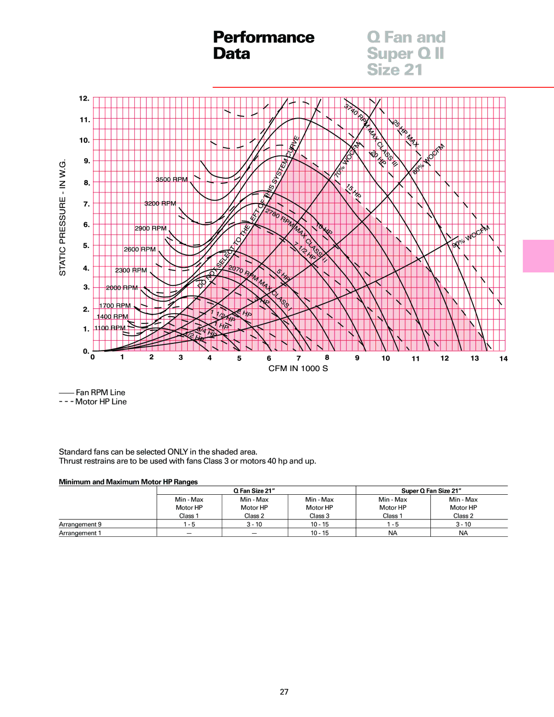 Trane manual Performance Fan Data Super Q Size 