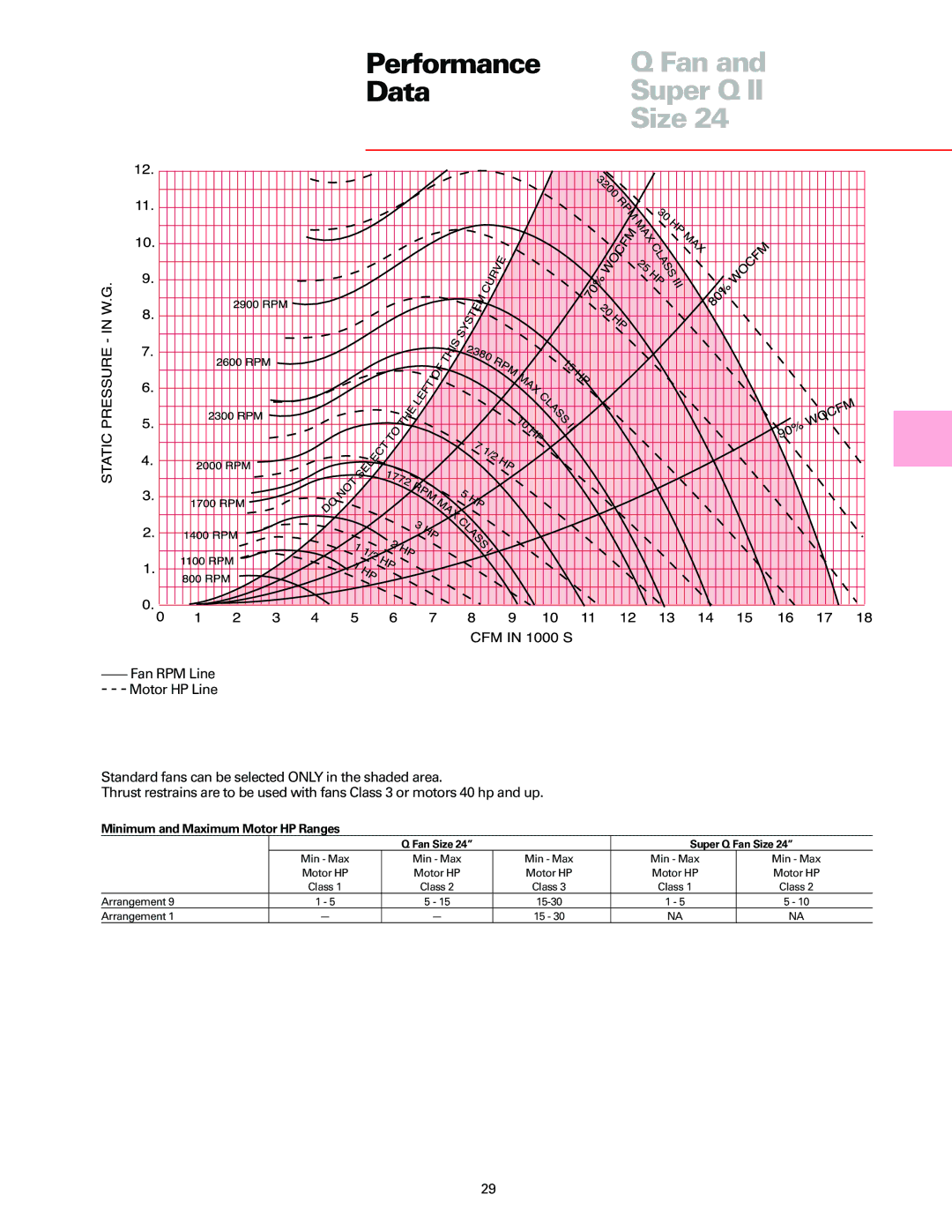 Trane Fan manual Arrangement 15-30 