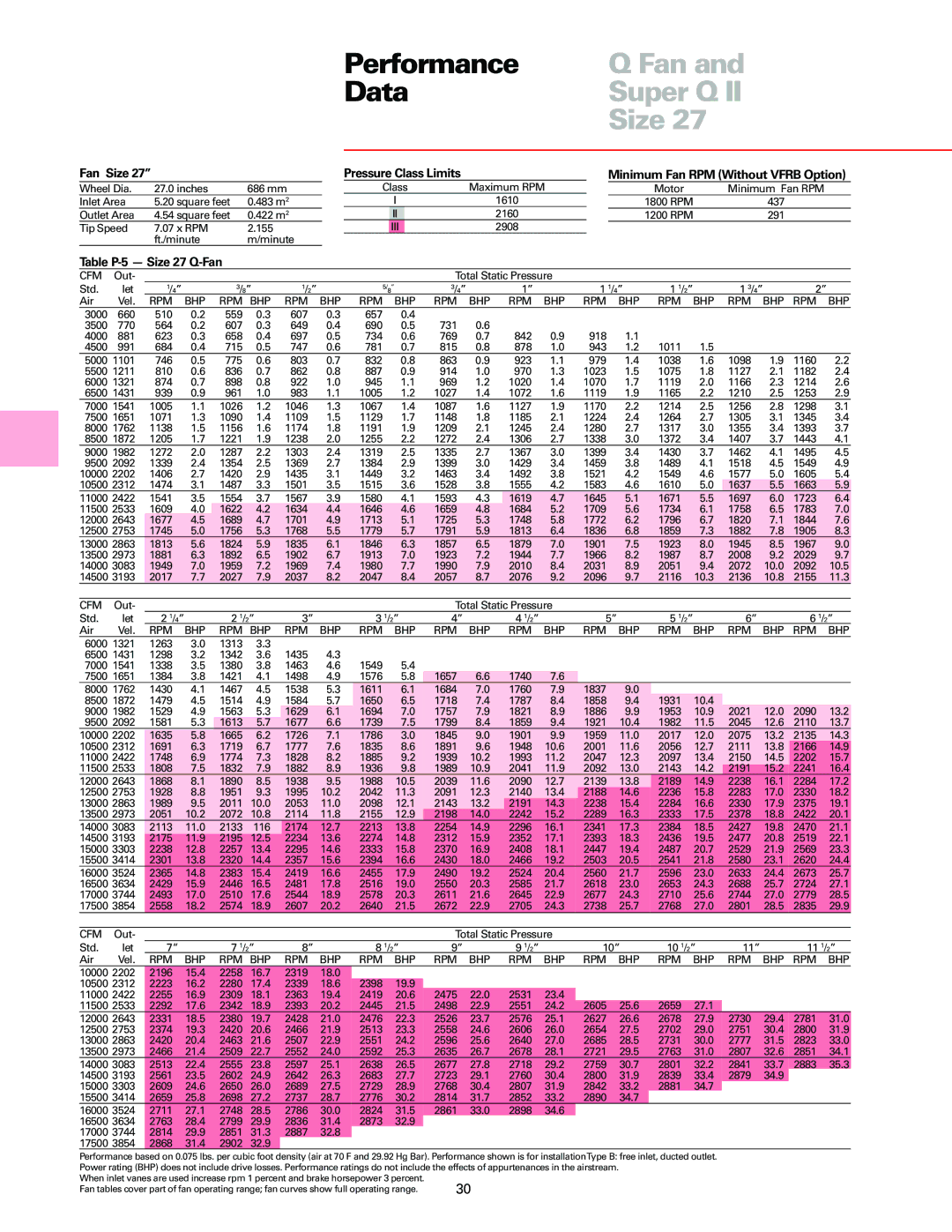Trane manual Table P-5 Size 27 Q-Fan 