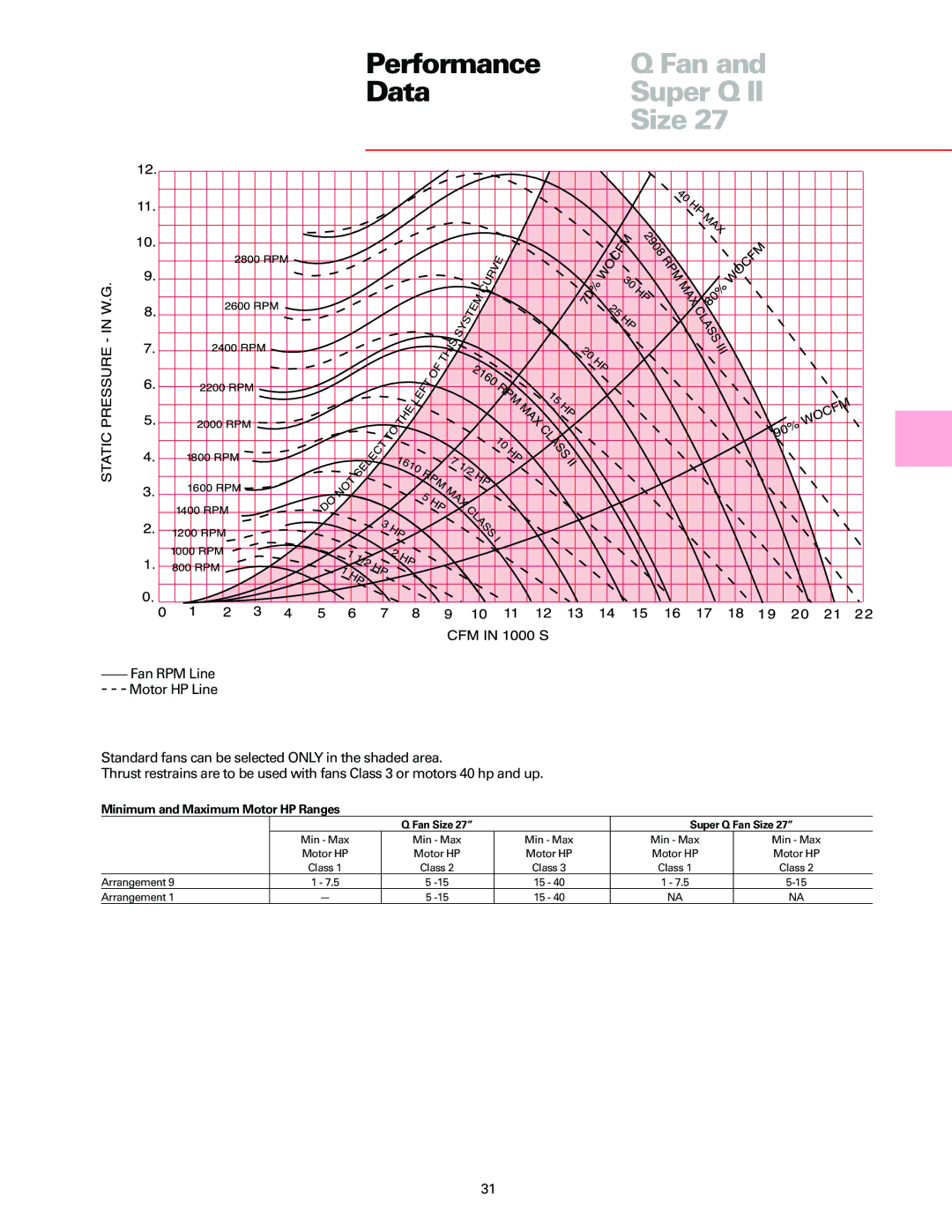 Trane Fan manual Arrangement 