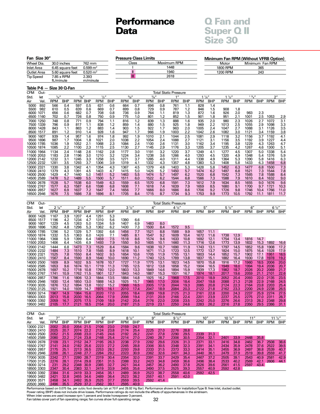 Trane manual Table P-6 Size 30 Q-Fan 