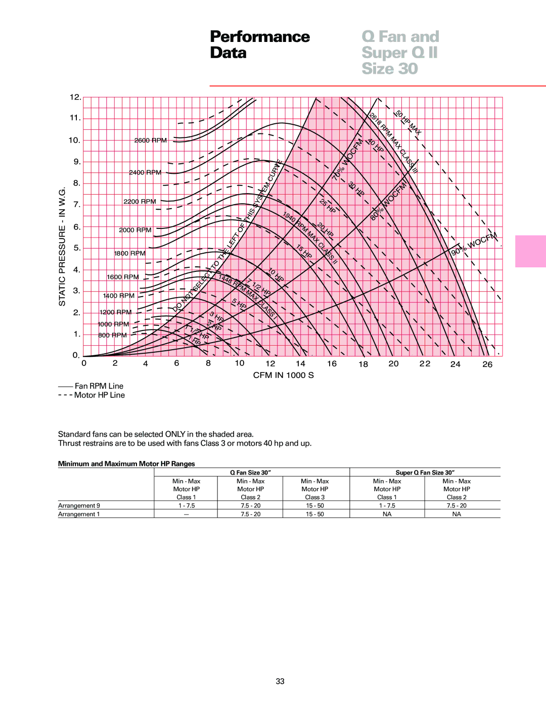 Trane manual Performance Fan Data Super Q Size 