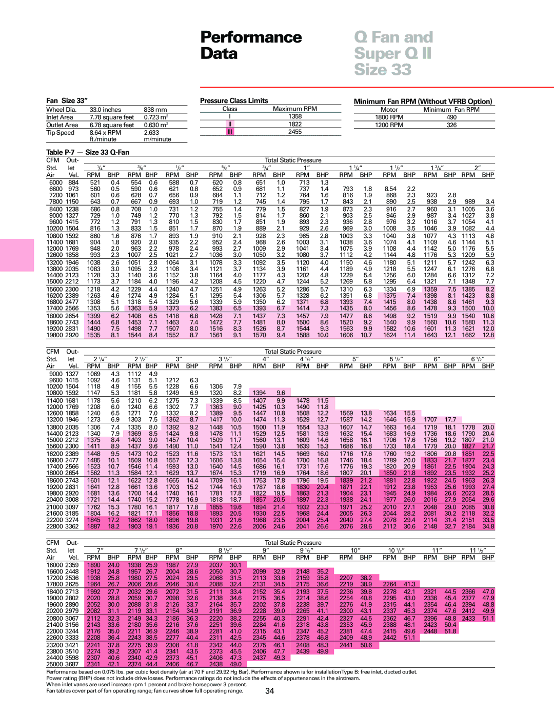 Trane manual Table P-7 Size 33 Q-Fan 