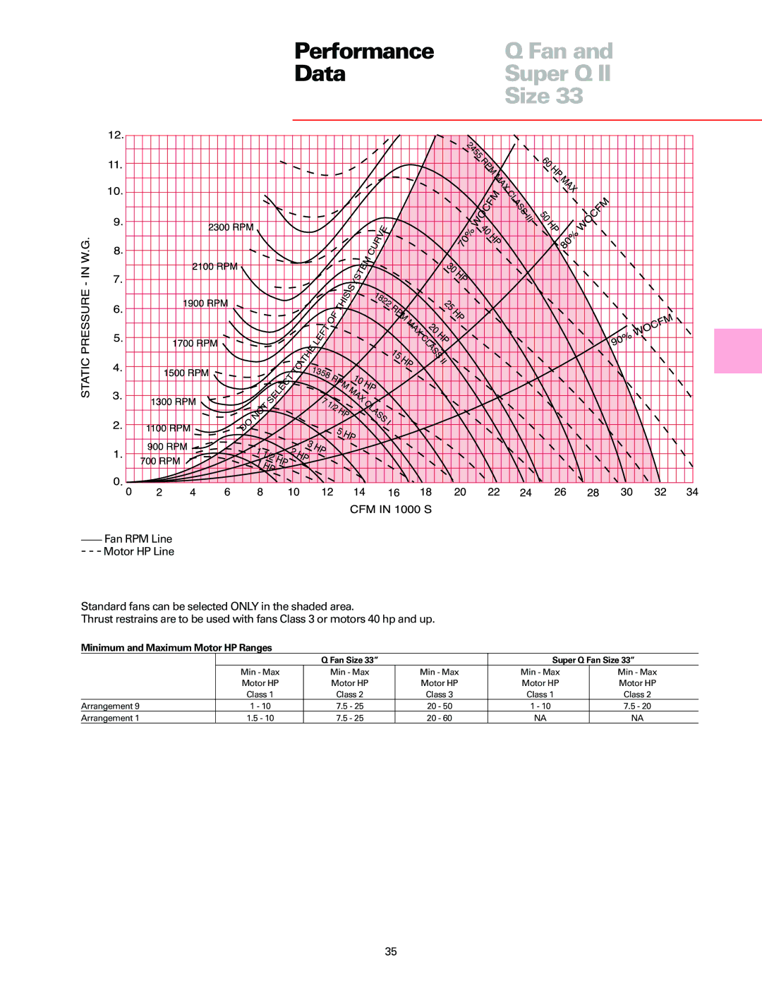 Trane manual Performance Fan Data Super Q Size 