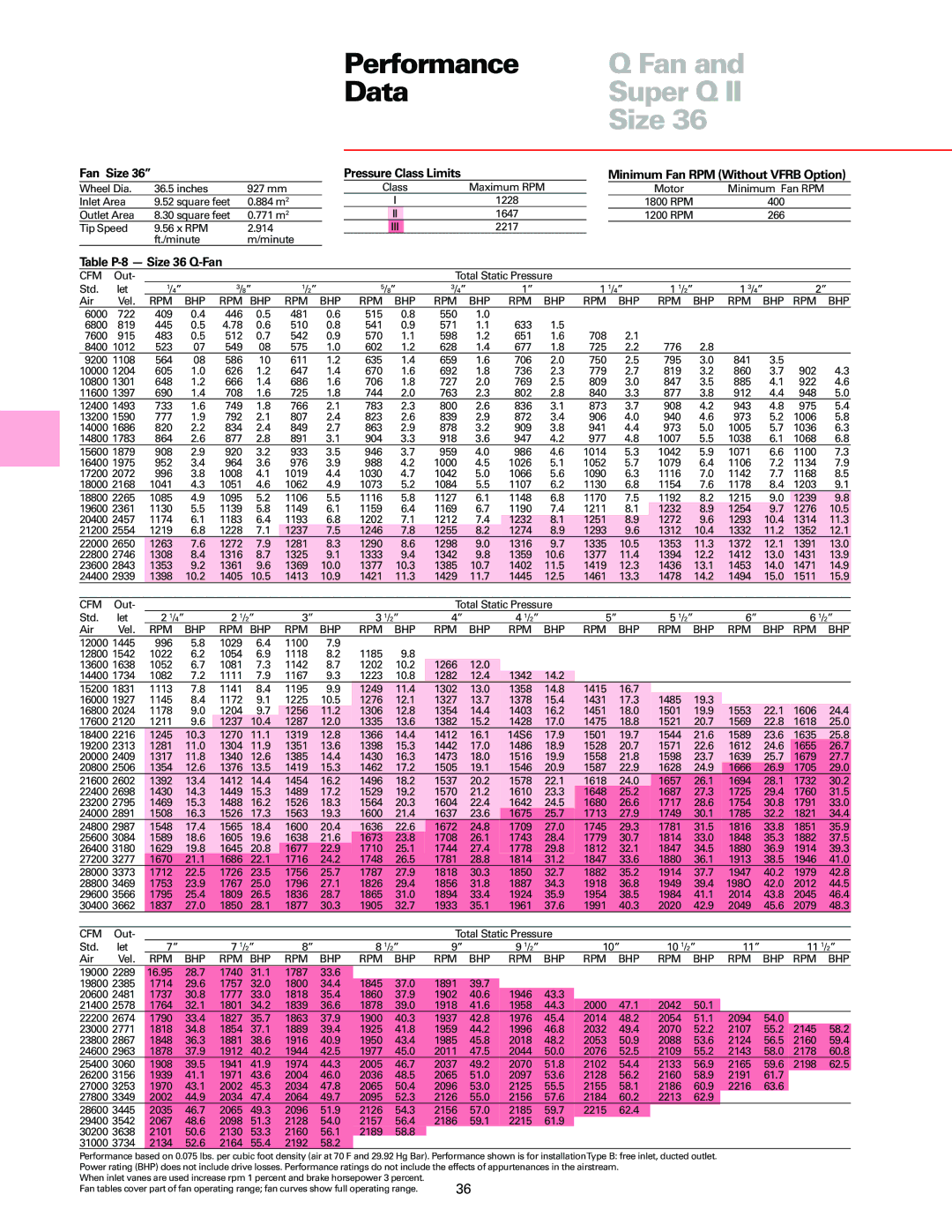 Trane manual Table P-8 Size 36 Q-Fan 