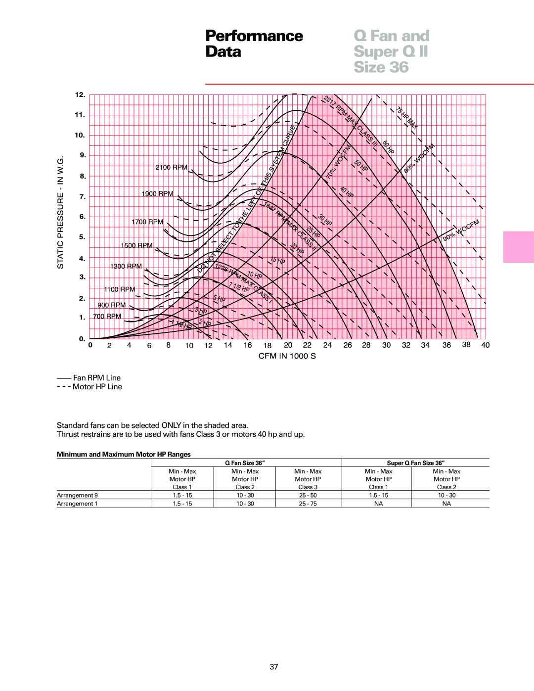 Trane manual Performance Fan Data Super Q Size 