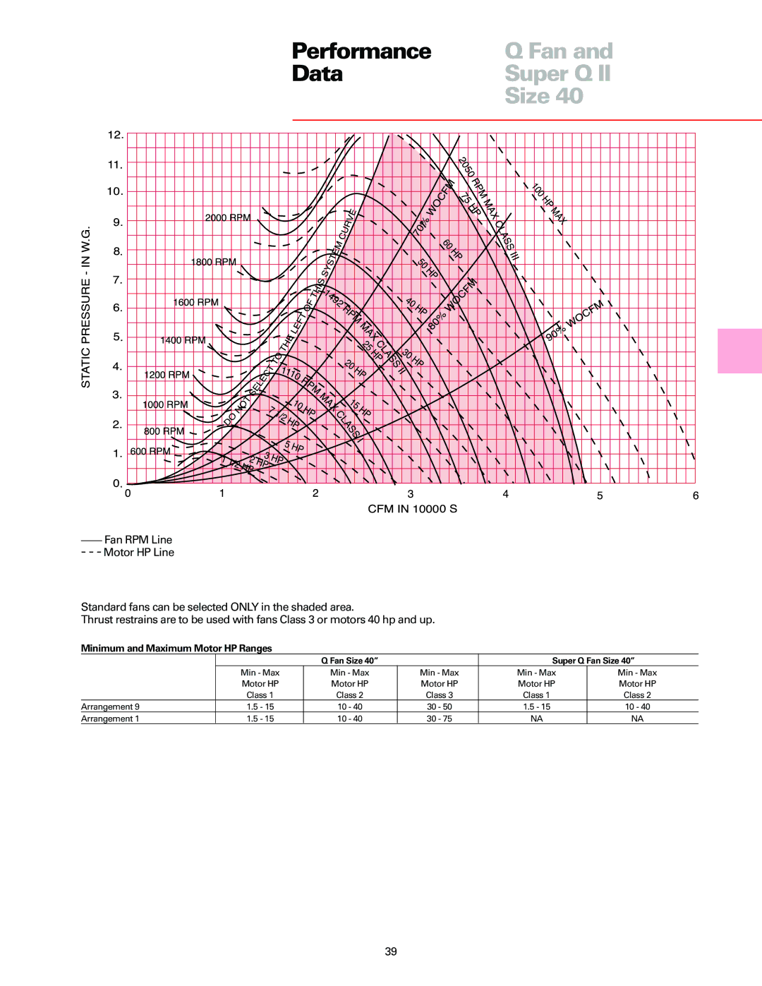 Trane manual Performance Fan Data Super Q Size 