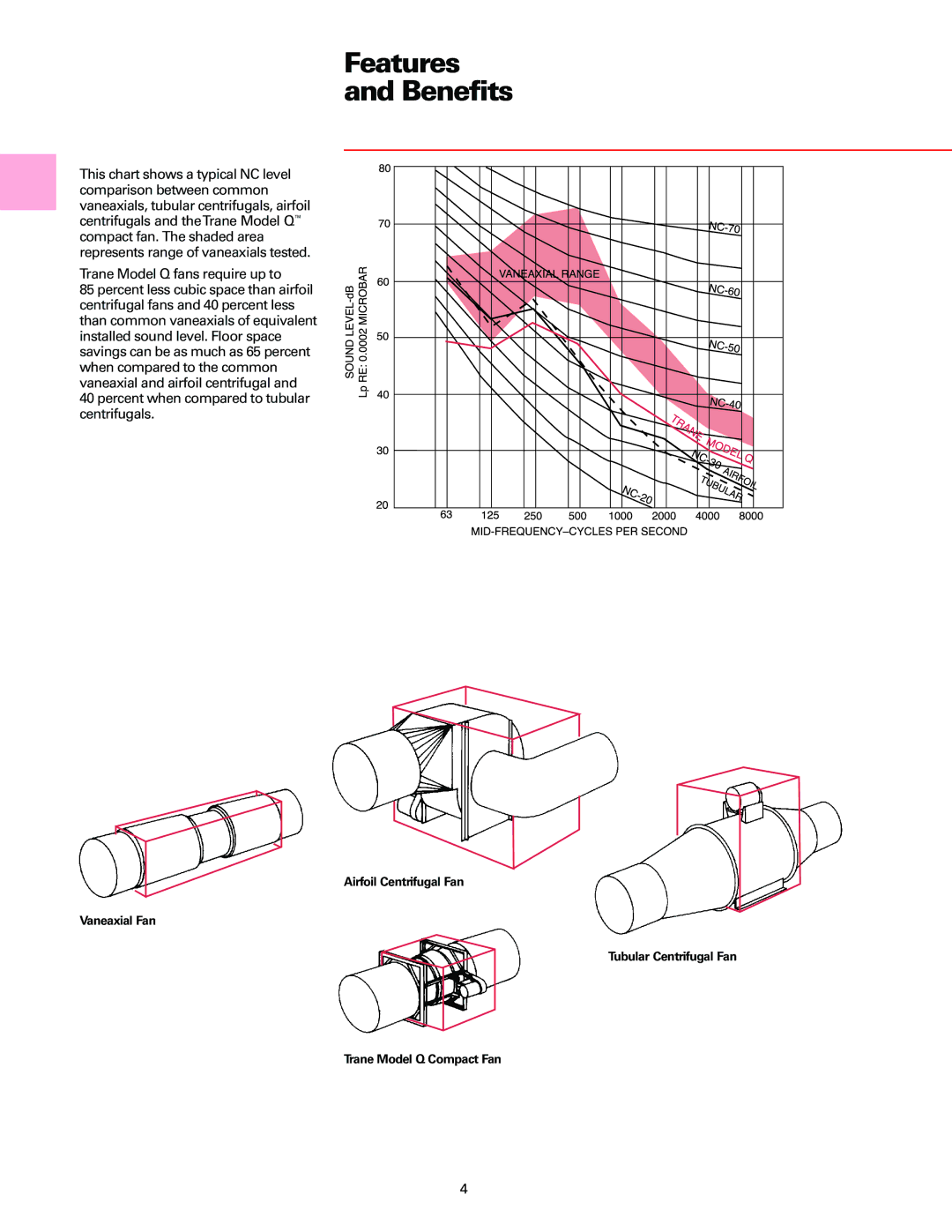 Trane Fan manual Features Benefits, Trane Model Q fans require up to 