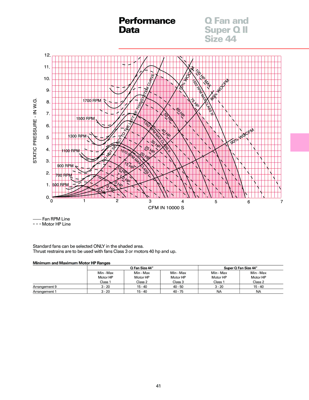 Trane manual Performance Fan Data Super Q Size 