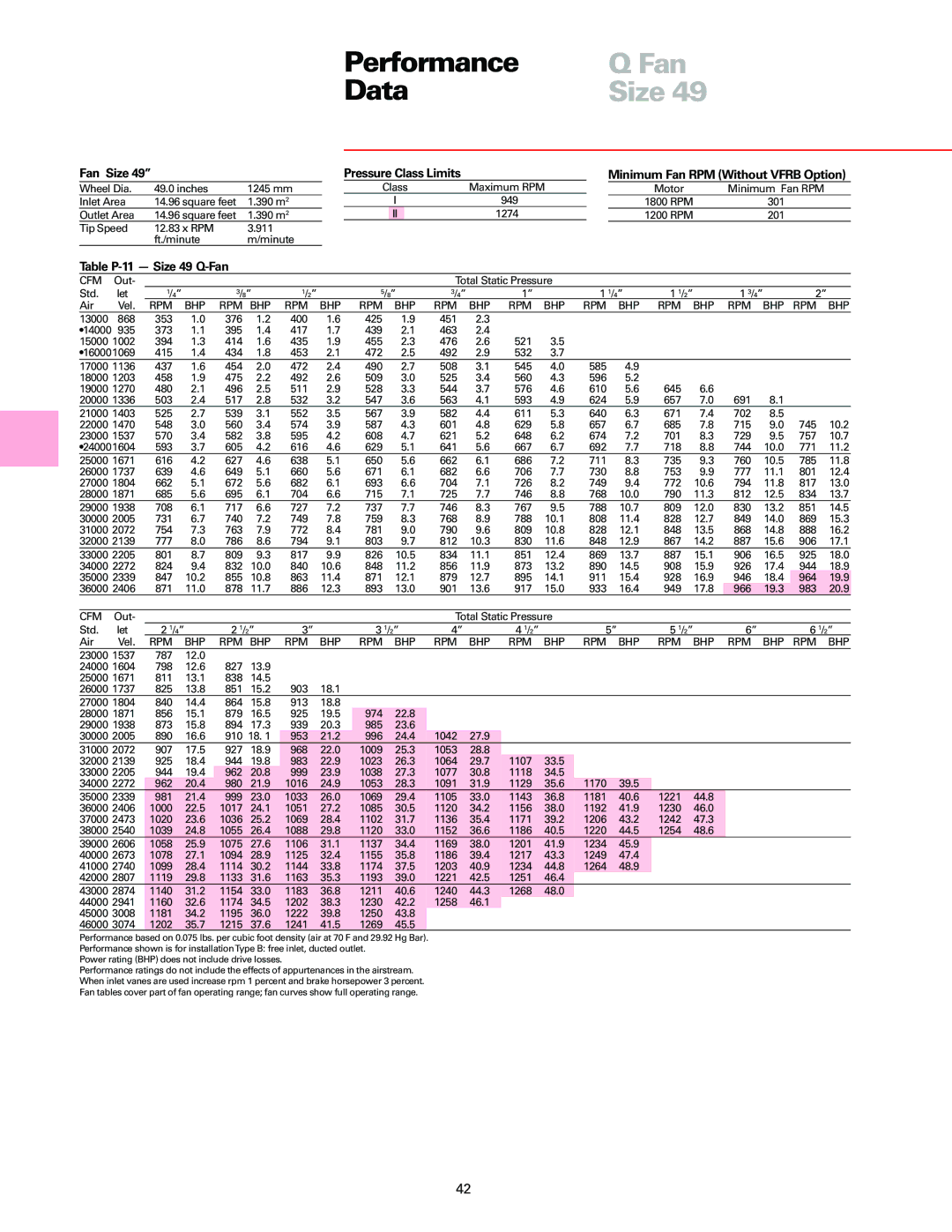 Trane manual Minimum Fan RPM Without Vfrb Option 