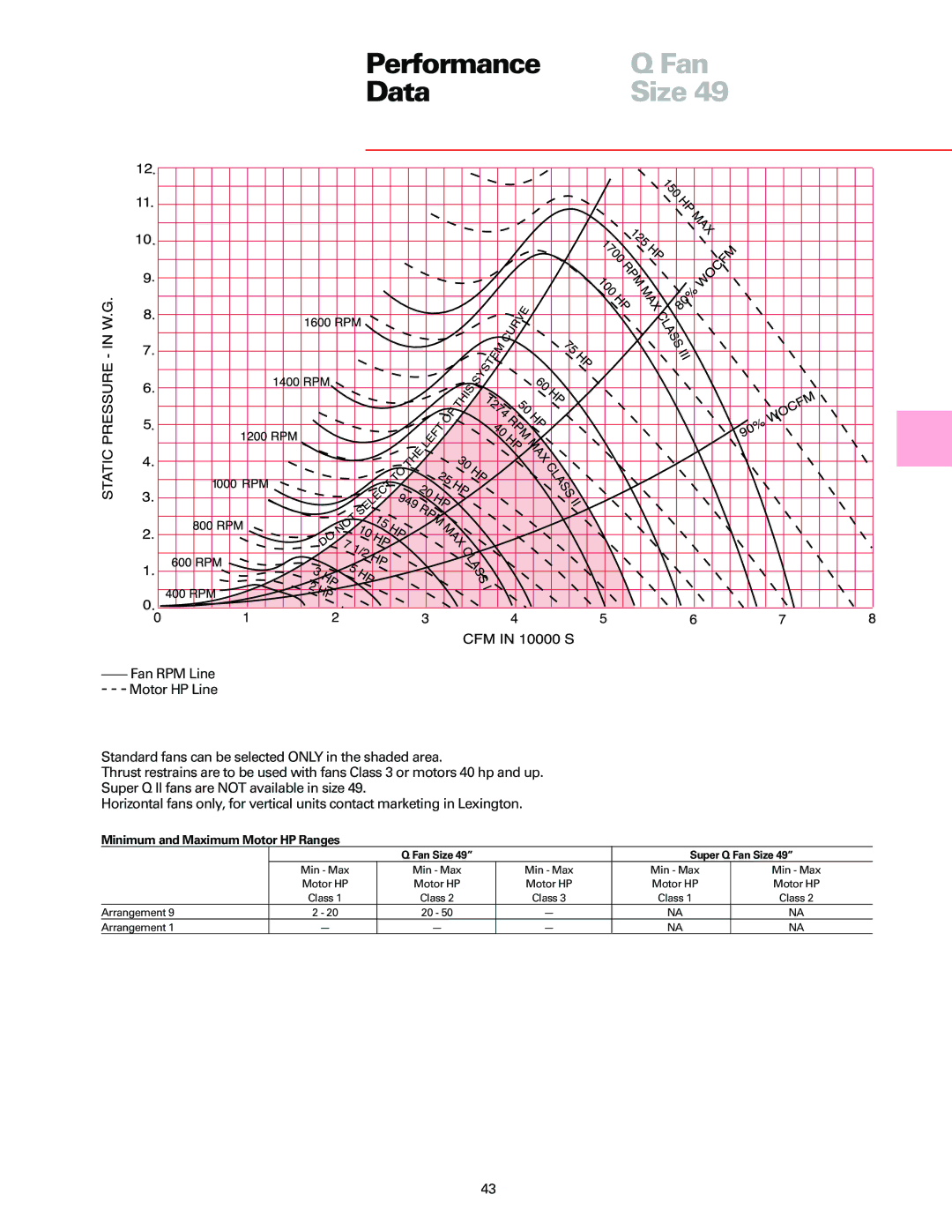 Trane Fan manual 