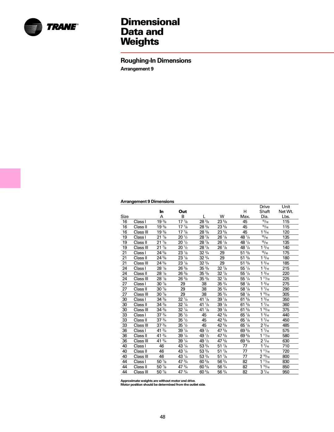 Trane Fan manual Dimensional Data Weights, Arrangement 9 Dimensions Out 