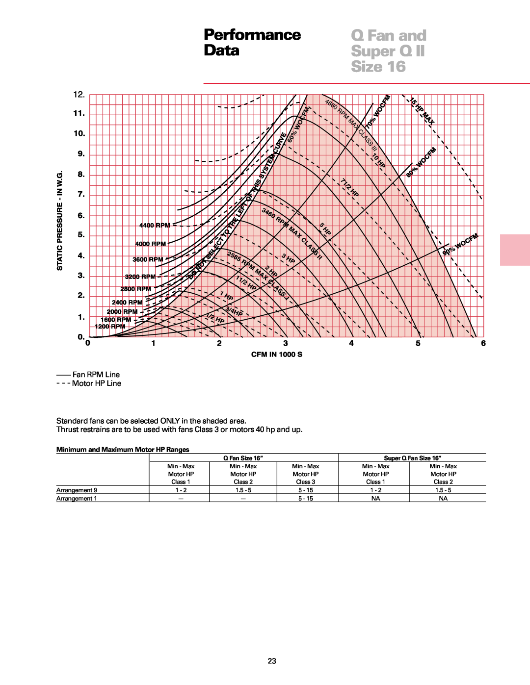 Trane manual Performance, Data, Q Fan and, Super Q Fan Size 16” 