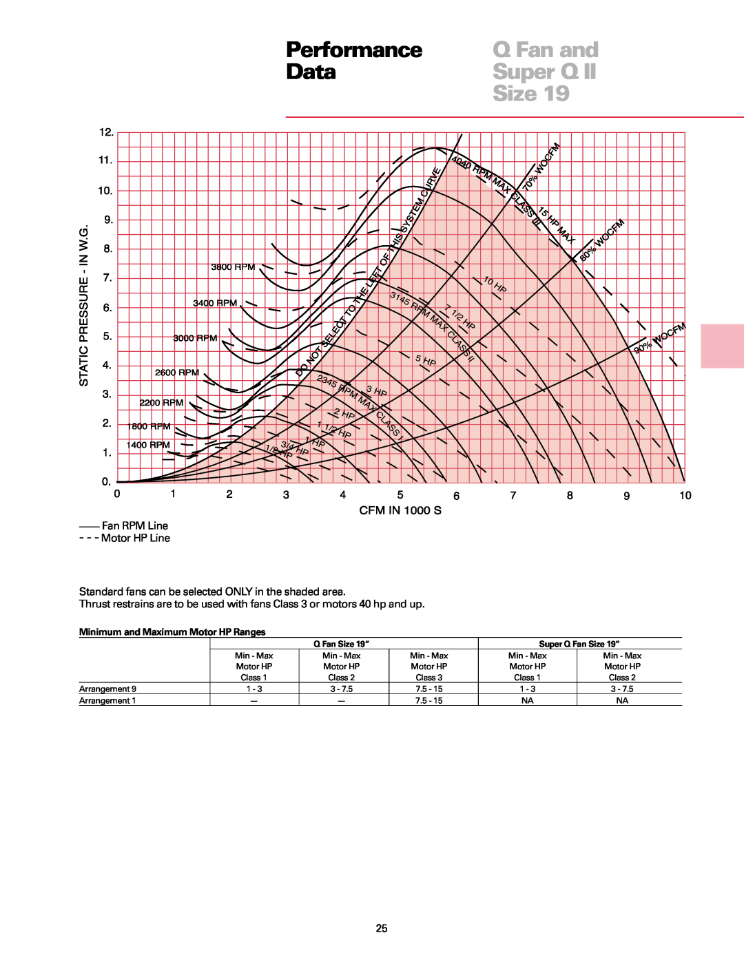 Trane manual Performance, Q Fan and, Data, Super Q Fan Size 19” 
