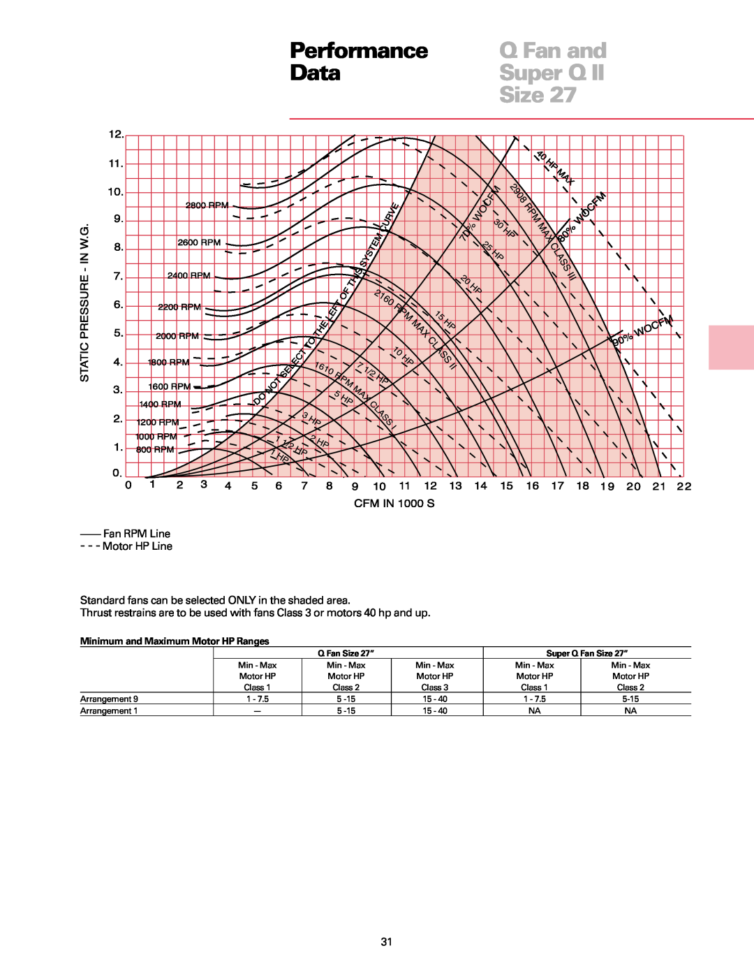 Trane manual Performance, Q Fan and, Data, Super Q Fan Size 27” 