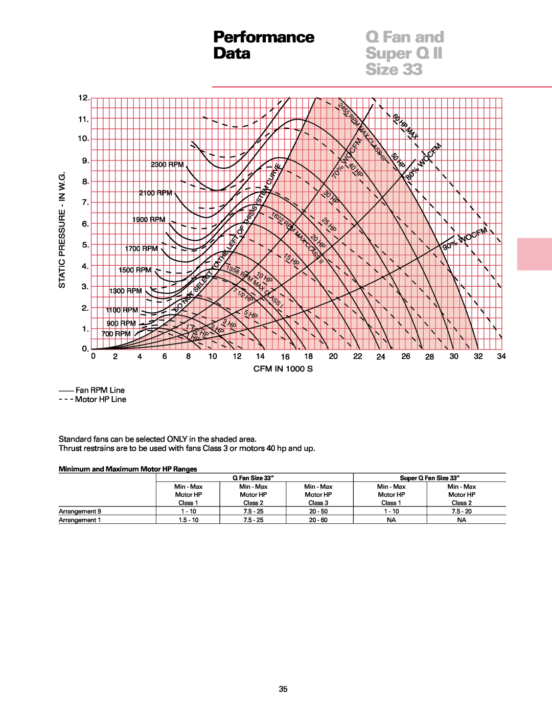 Trane manual Performance, Q Fan and, Data, Super Q Fan Size 33” 