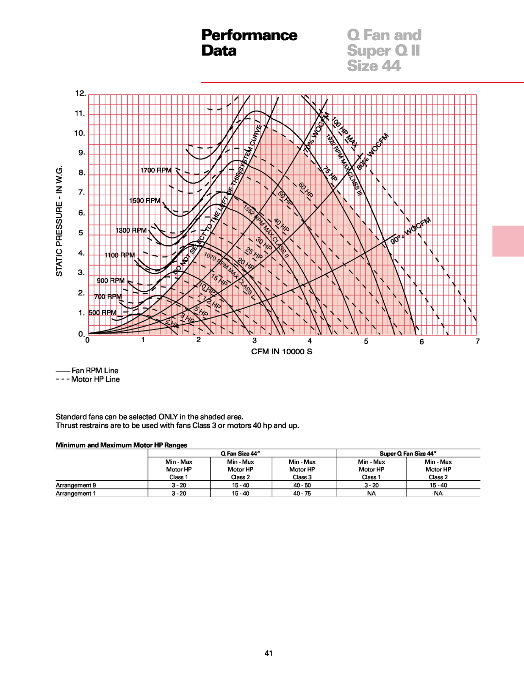 Trane manual Performance, Q Fan and, Data, Super Q Fan Size 44” 