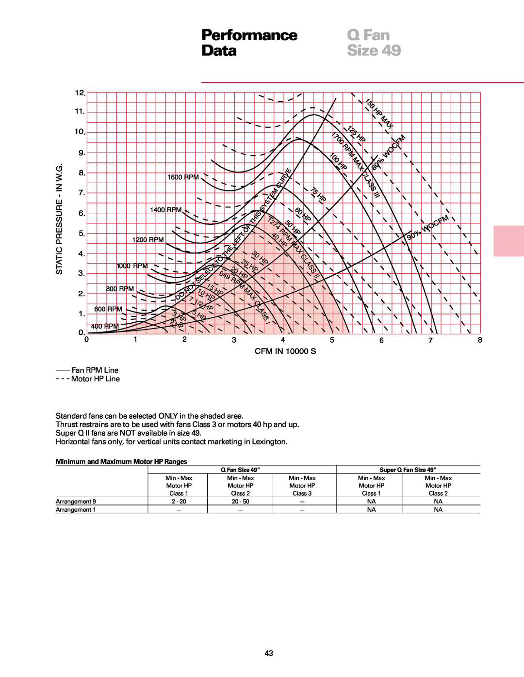 Trane manual Performance, Q Fan, Data, Size, Fan RPM Line Motor HP Line 