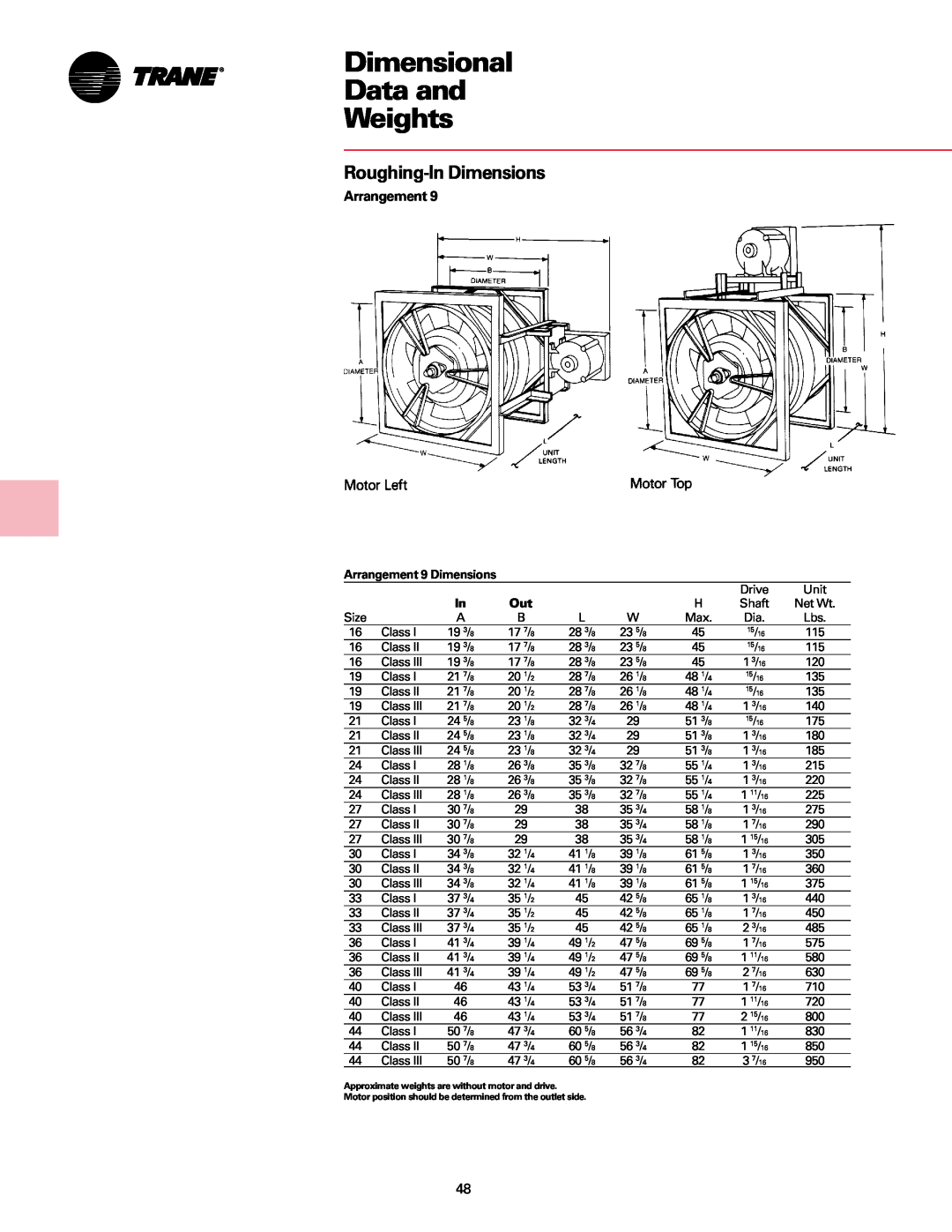 Trane Fan manual Dimensional Data and Weights, Roughing-InDimensions, Arrangement 