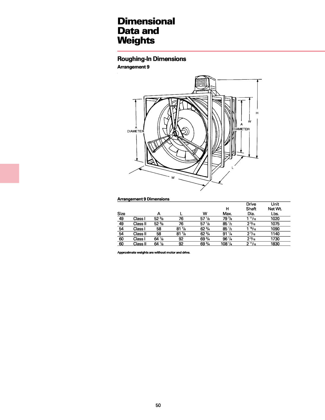 Trane Fan manual Dimensional Data and Weights, Roughing-InDimensions, Arrangement, Drive 