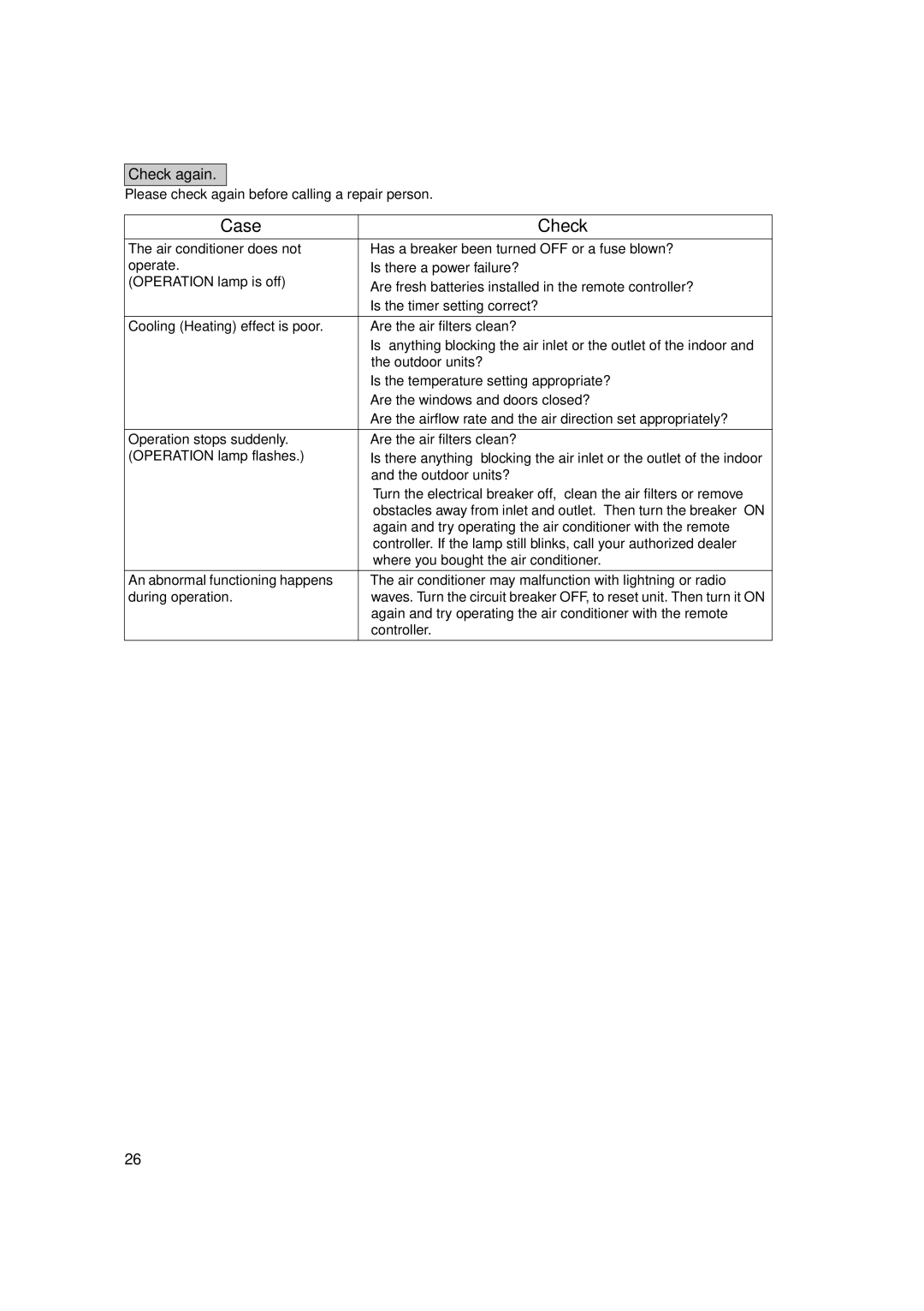 Trane FTXS18DVJU, FTXS24DVJU, FTXS15DVJU operation manual Case Check, Check again 