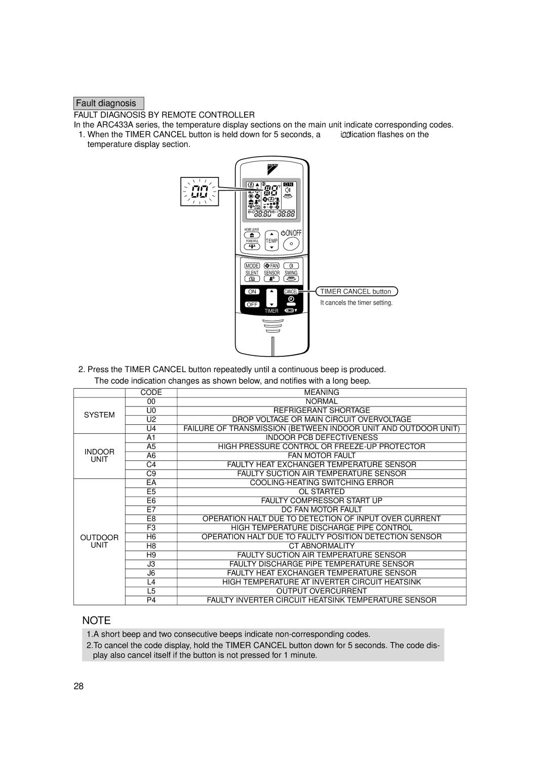 Trane FTXS15DVJU, FTXS18DVJU, FTXS24DVJU operation manual Fault diagnosis, Fault Diagnosis by Remote Controller 