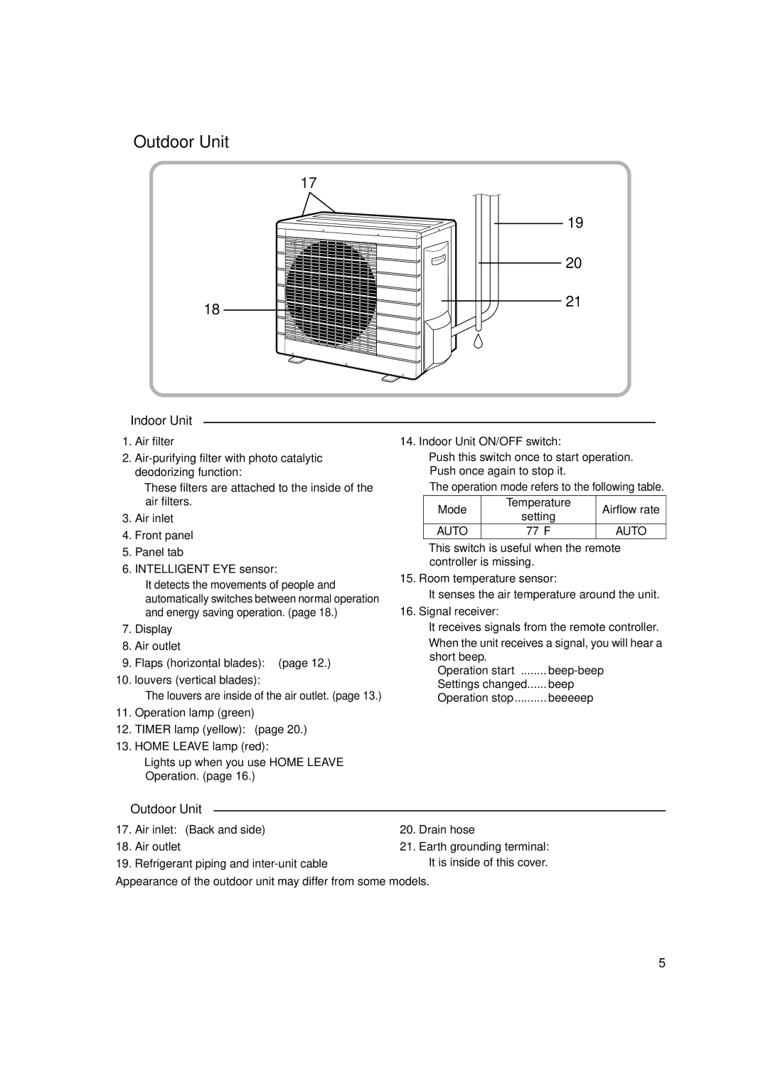 Trane FTXS18DVJU, FTXS24DVJU, FTXS15DVJU operation manual Outdoor Unit, Indoor Unit 