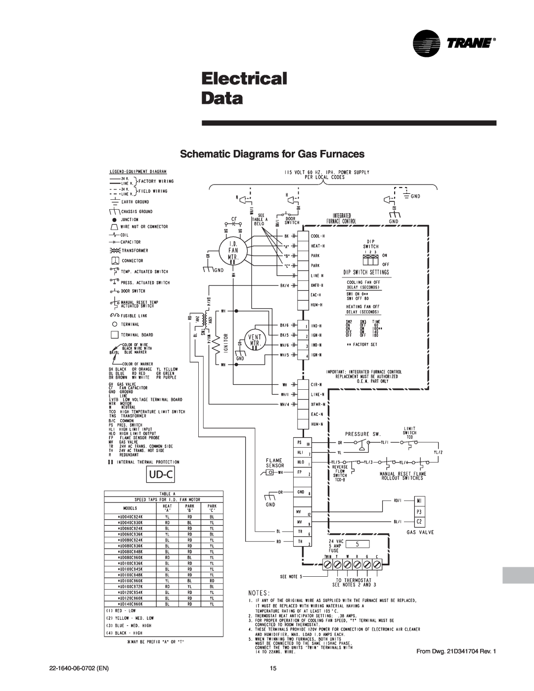 Trane Upflow/Horizontal Right or Upflow/Horizontal Left Induced Draft Gas Furnace, FURN-PRC001-EN manual Electrical Data 