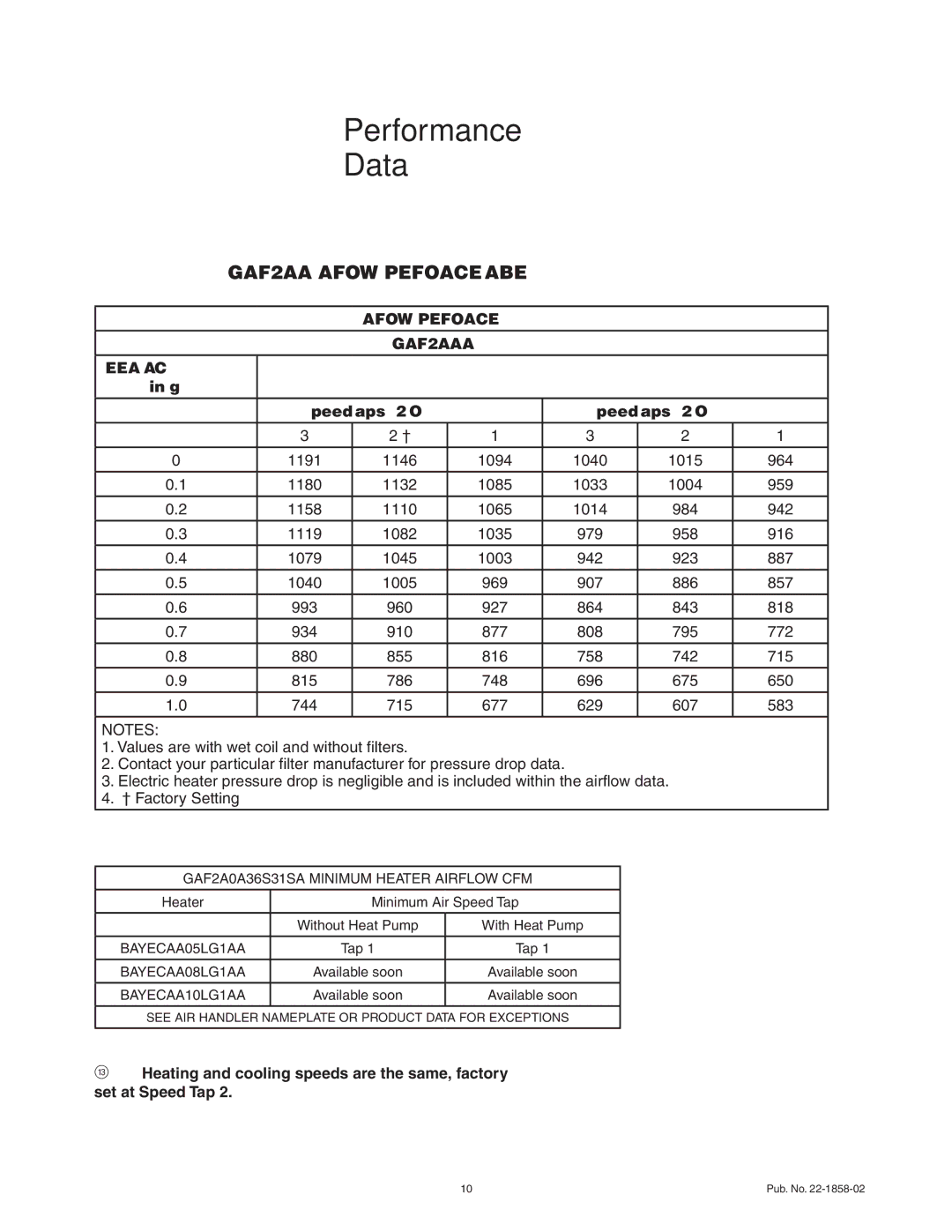 Trane GAF2A0A30S21SA, GAF2A0A24S21SA GAF2A0A36 Airflow Performance Table, W.g Speed Taps 230 Volts Speed Taps 208 Volts 