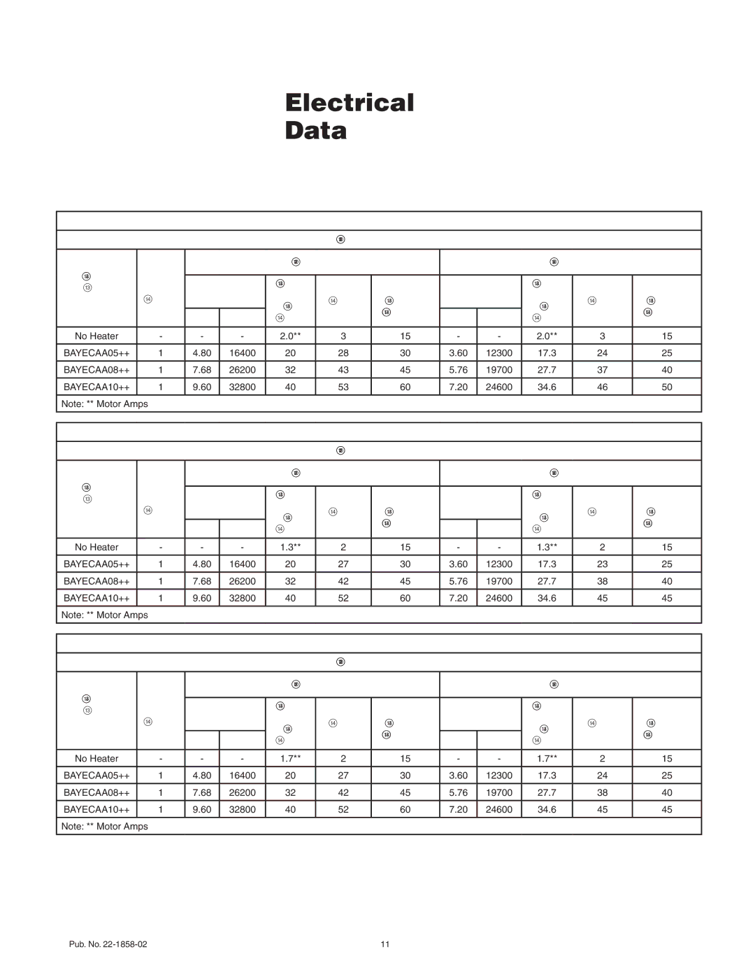 Trane GAF2A0A36S31SA, GAF2A0A24S21SA, GAF2A0A30S21SA manual Electrical Data 