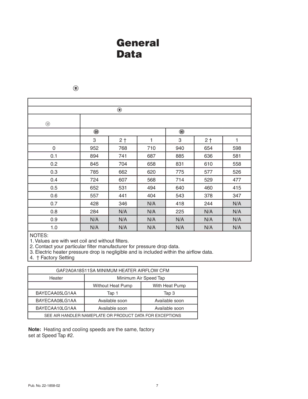 Trane GAF2A0A30S21SA, GAF2A0A24S21SA, GAF2A0A36S31SA manual GAF2A0A18 Airflow Performance Table 