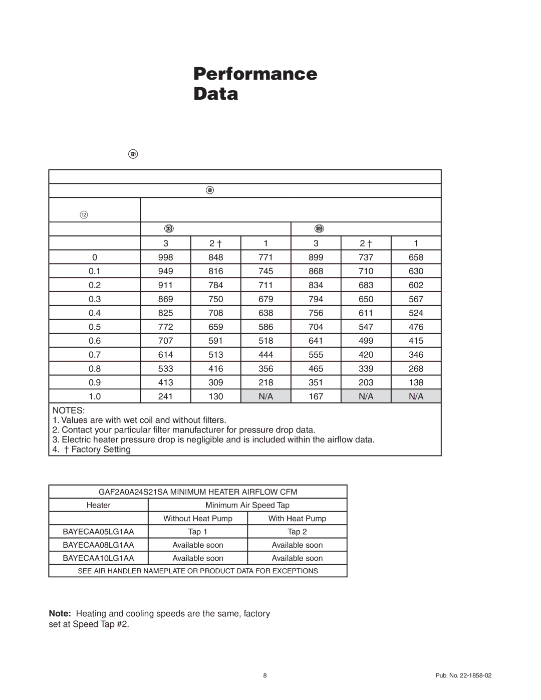 Trane GAF2A0A36S31SA, GAF2A0A24S21SA manual Performance Data, GAF2A0A24 Airflow Performance Table, Speed Taps 230 Volts 