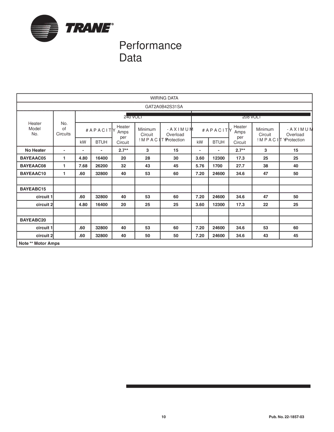 Trane GAT2A0C60S51SA, GAT2A0C48S41SA manual Wiring Data GAT2A0B42S31SA 