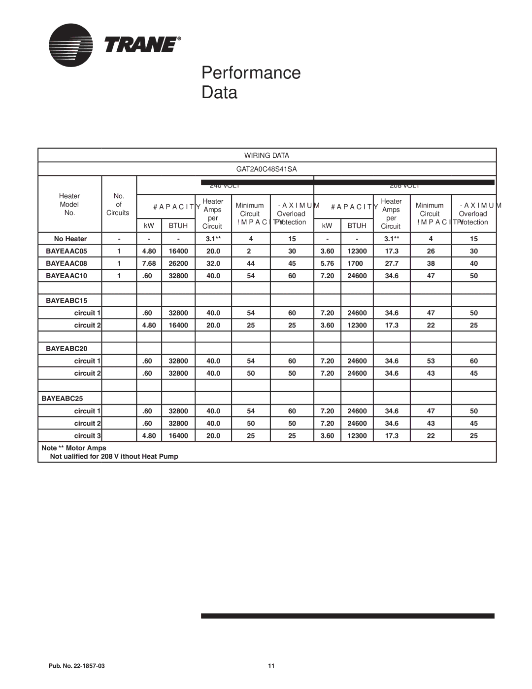 Trane GAT2A0C60S51SA manual Wiring Data GAT2A0C48S41SA 