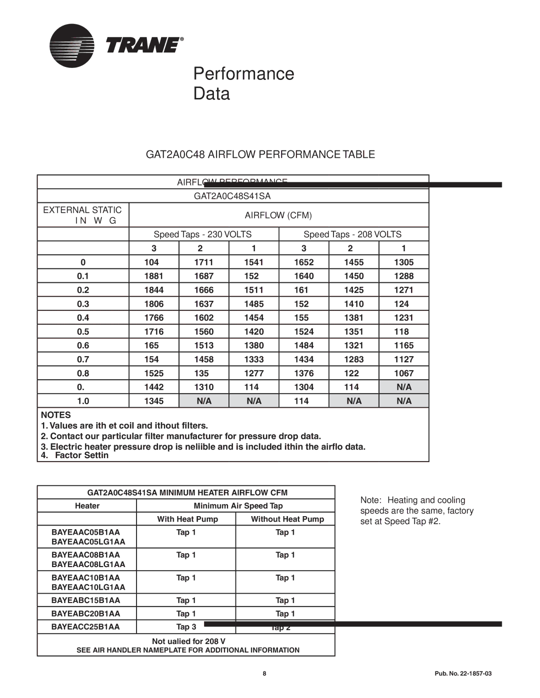 Trane GAT2A0C60S51SA, GAT2A0C48S41SA manual Performance Data, GAT2A0C48 Airflow Performance Table 