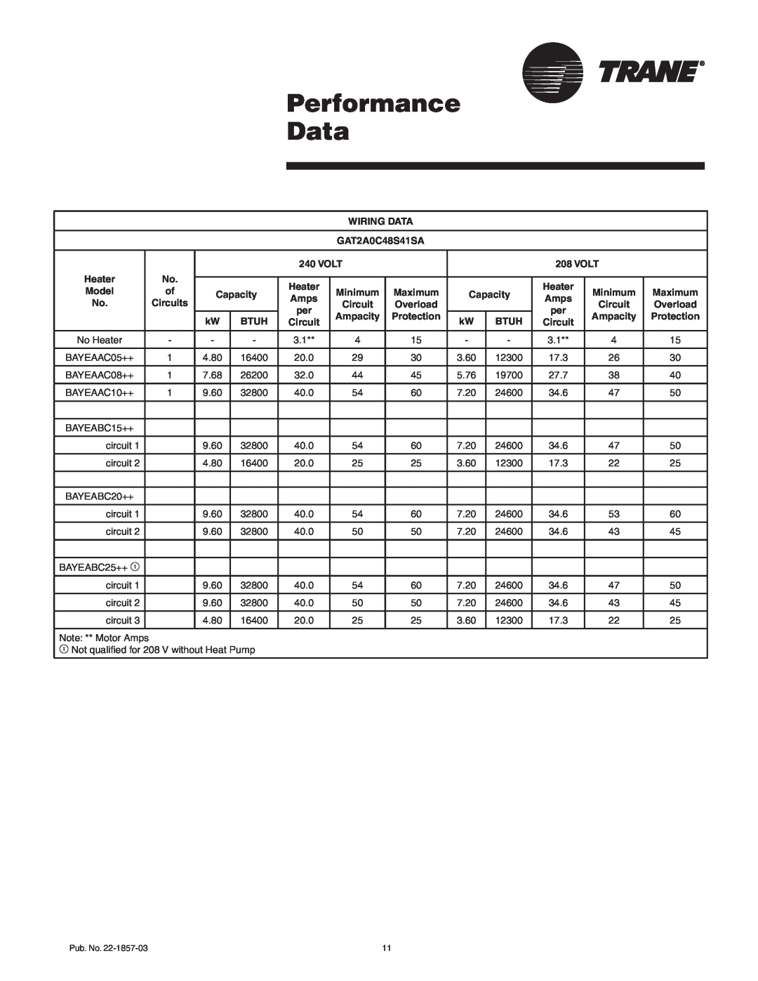 Trane GAT2A0C60S51SA manual Performance Data, WIRING DATA GAT2A0C48S41SA 