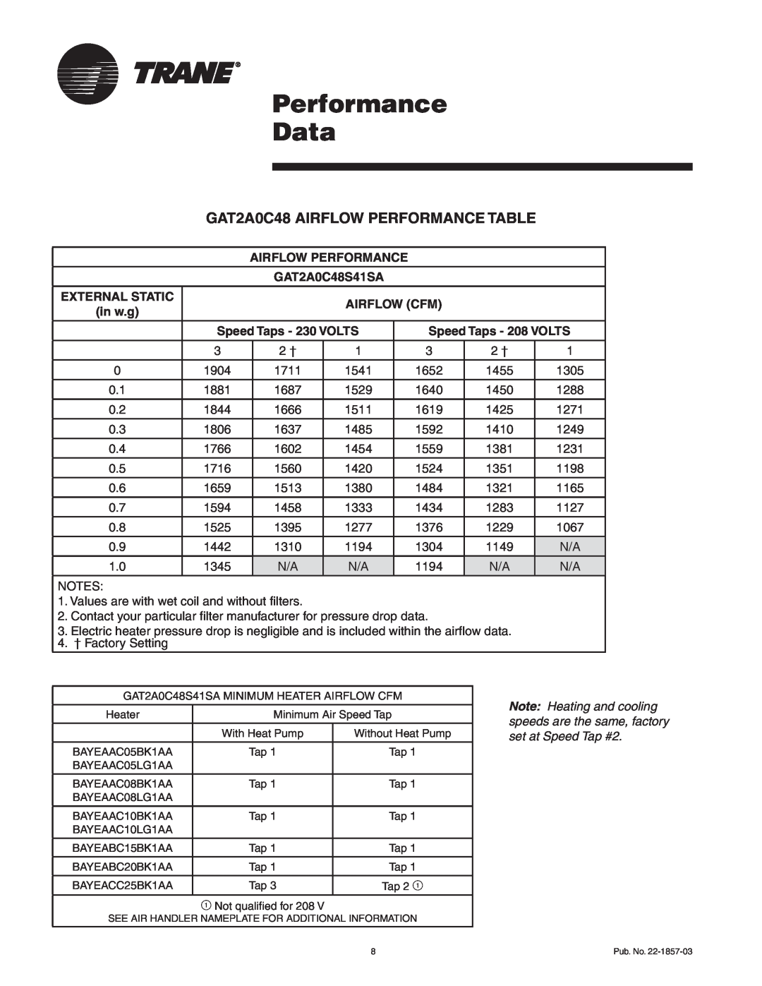 Trane GAT2A0C60S51SA, GAT2A0C48S41SA manual Performance Data, GAT2A0C48 AIRFLOW PERFORMANCE TABLE 