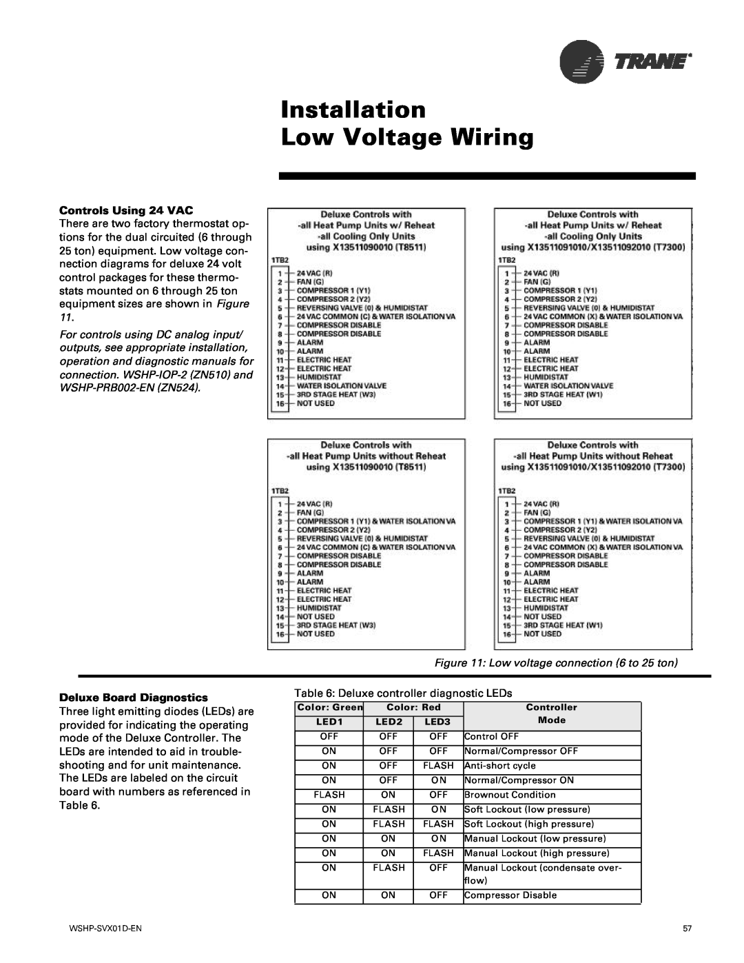 Trane GEV, GEH manual Installation Low Voltage Wiring, Controls Using 24 VAC, Deluxe Board Diagnostics 