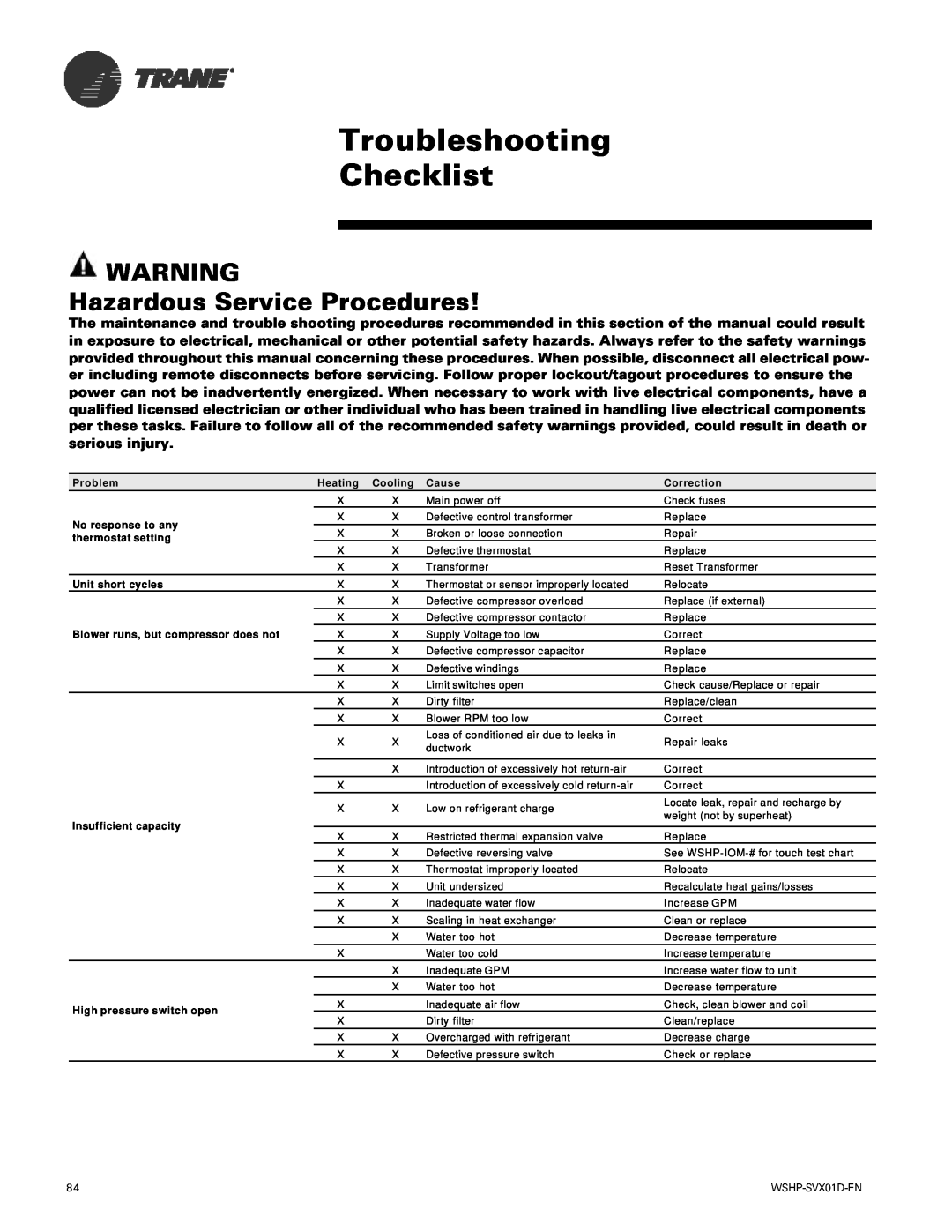 Trane GEH, GEV manual Troubleshooting Checklist, Hazardous Service Procedures 
