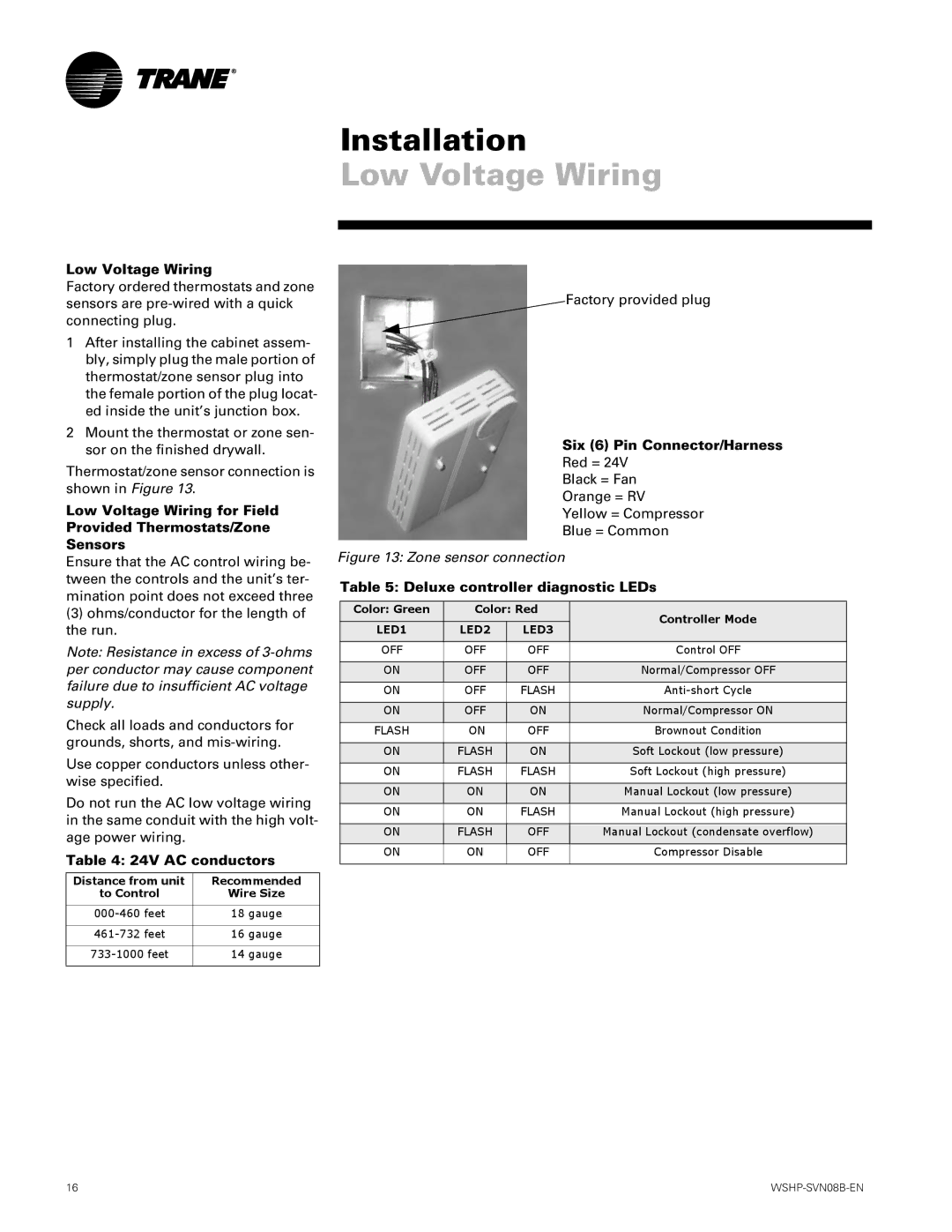 Trane GETB manual Low Voltage Wiring, 24V AC conductors, Six 6 Pin Connector/Harness, Deluxe controller diagnostic LEDs 