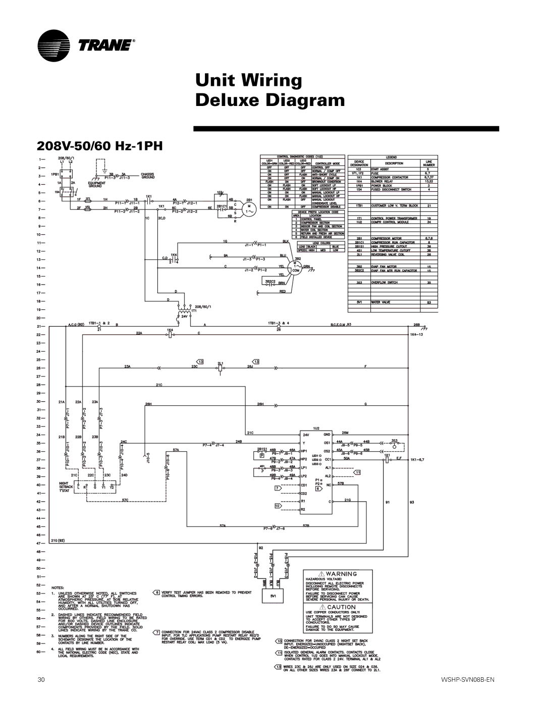 Trane GETB manual Unit Wiring Deluxe Diagram 