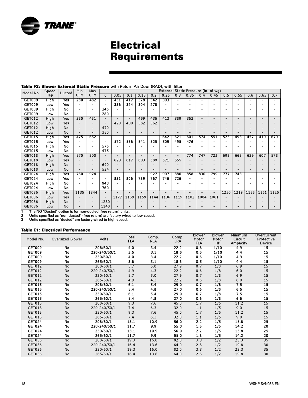 Trane GETB manual Electrical Requirements, Table E1 Electrical Performance 
